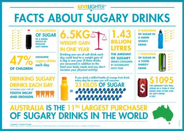 sugary drinks infographic